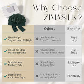 ZIMASILK double-layer interior view showing reinforced, gentle protection