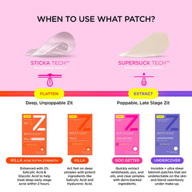 ZitSticka ingredient icons niacinamide salicylic acid vitamin C benefit