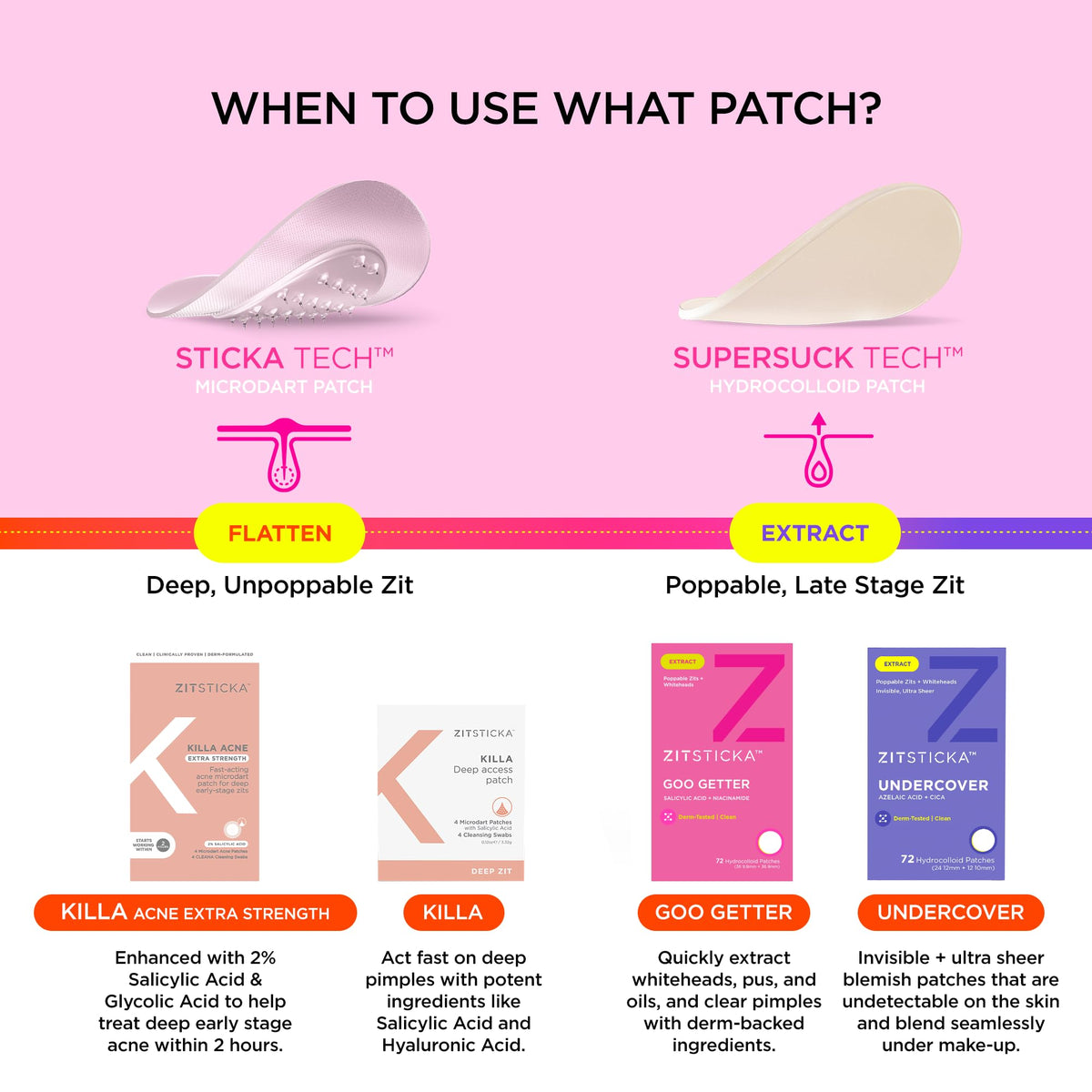 ZitSticka patch beside coin to show scale and discreet size