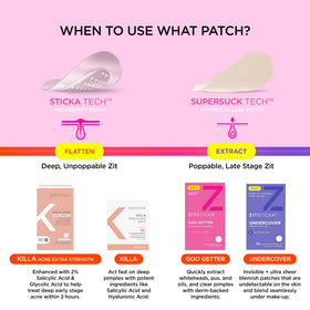 ZitSticka ingredient label showing niacinamide and salicylic acid benefits