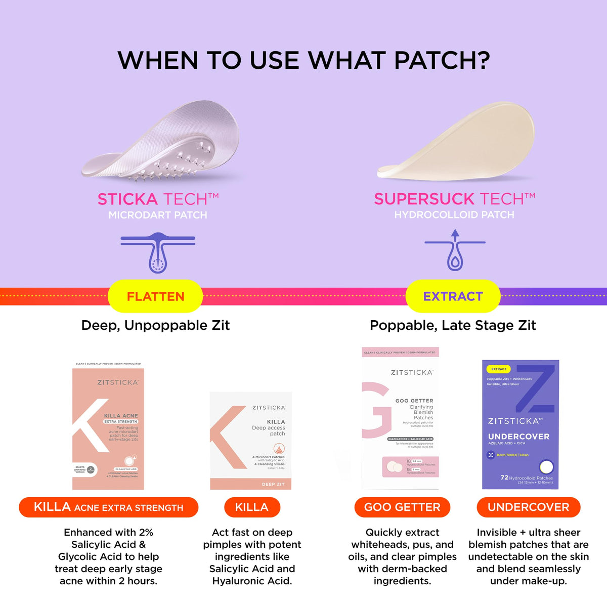 ZitSticka patch next to a finger for size comparison showing precise spot coverage