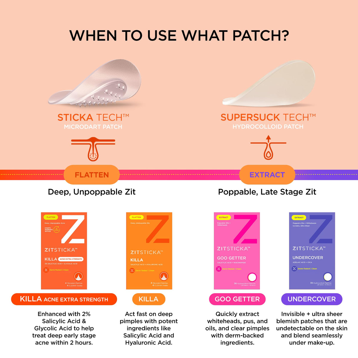 ZitSticka patch next to coin to show scale and portability for on-the-go use