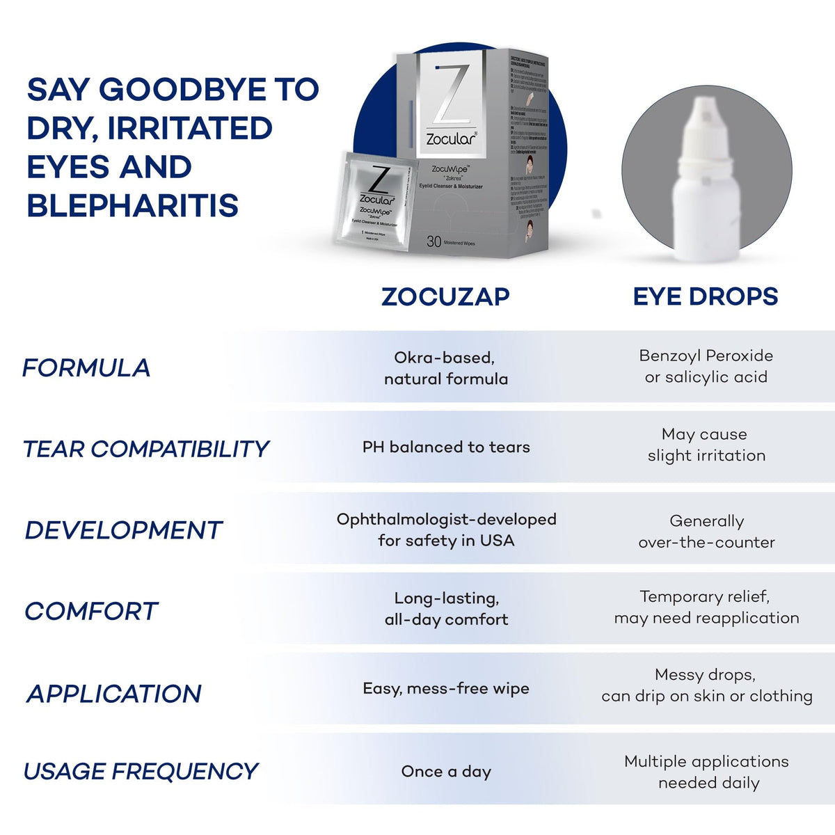 zocular makeup removal action wiping eyelid margin to remove light cosmetics