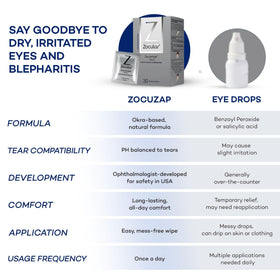 Hand holding Zocular wipe demonstrating easy, one-step eyelid cleanse