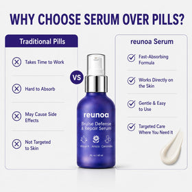 ZRRTXV Reunoa ingredient label highlighting arnica, vitamin K, and ceramide blend benefits